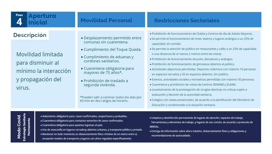FASE 4 PASO A PASO