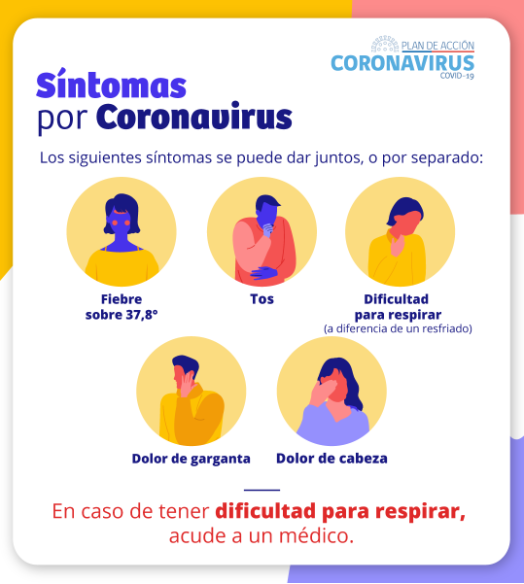 SINTOMAS POR COVID-19
